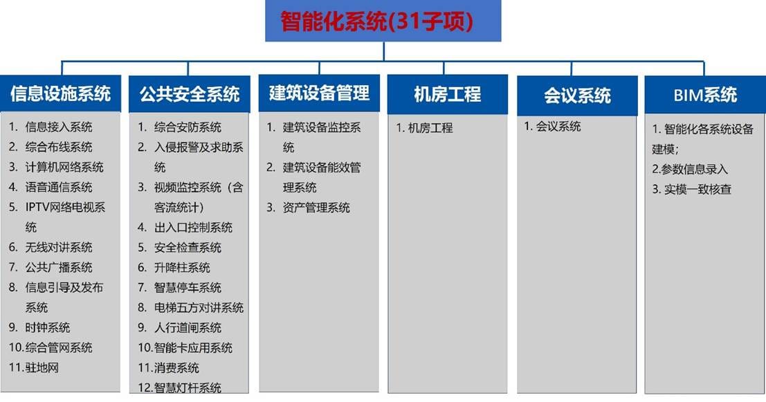 智能化项目整体架构